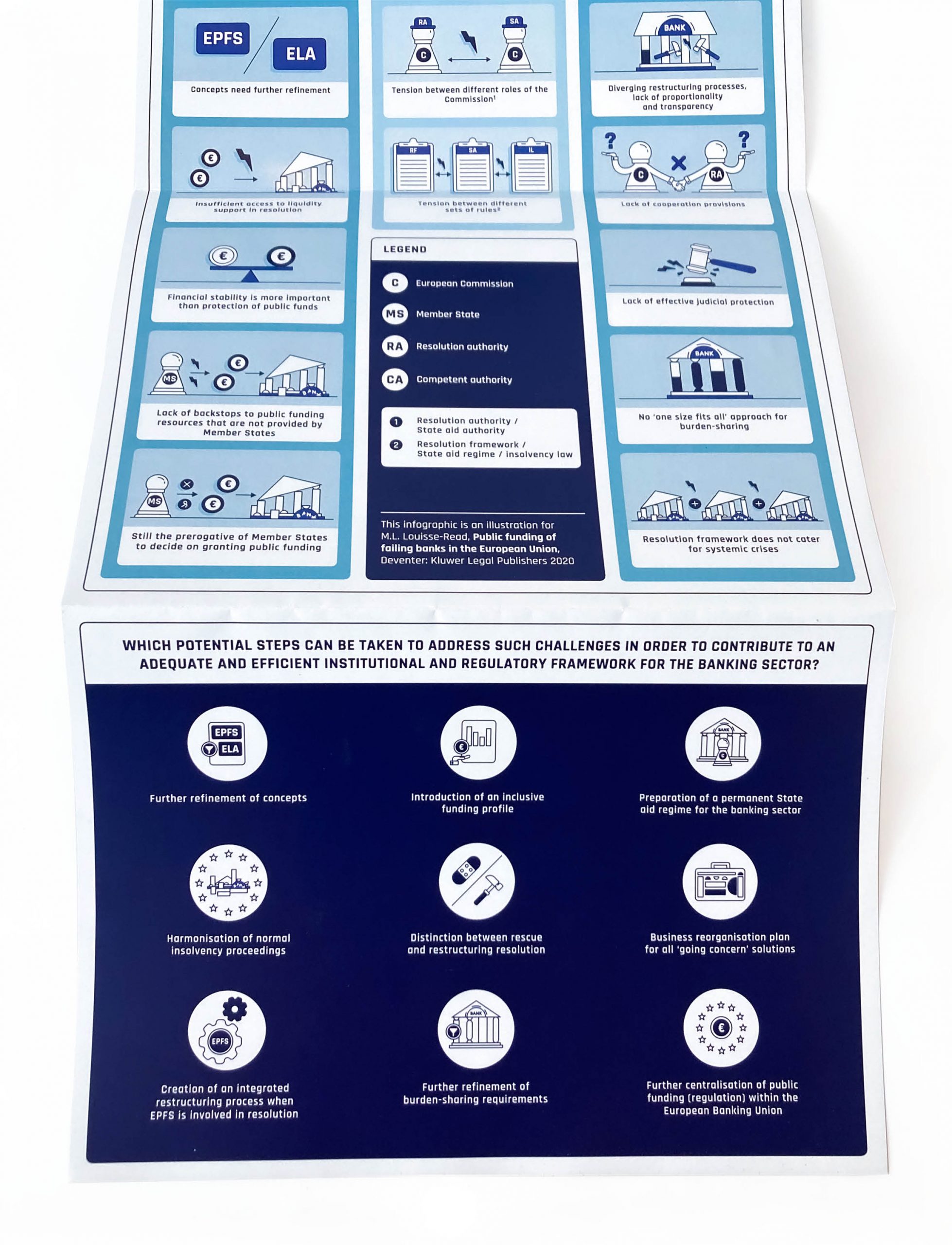 infographic layout