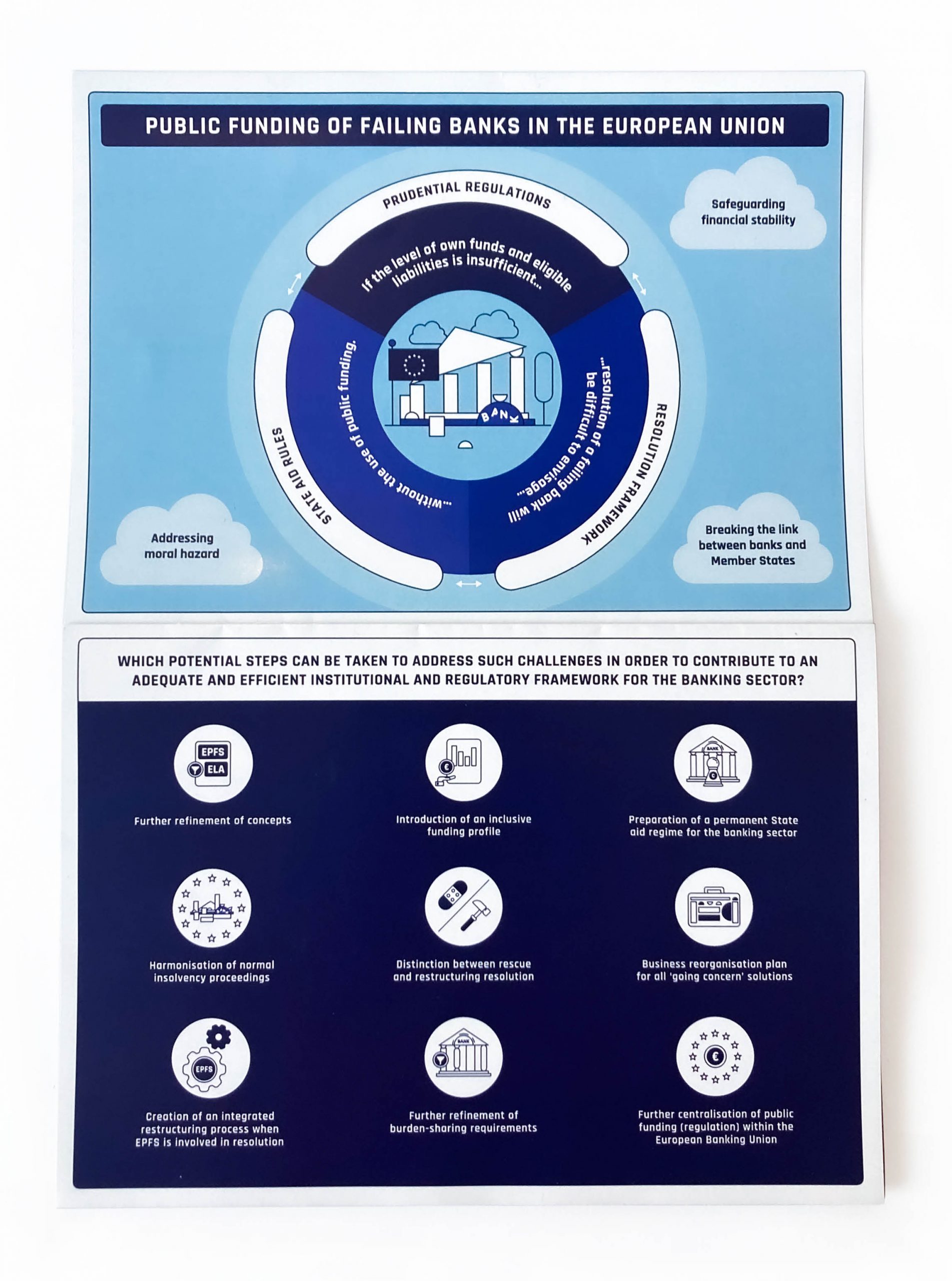 Infographic Print