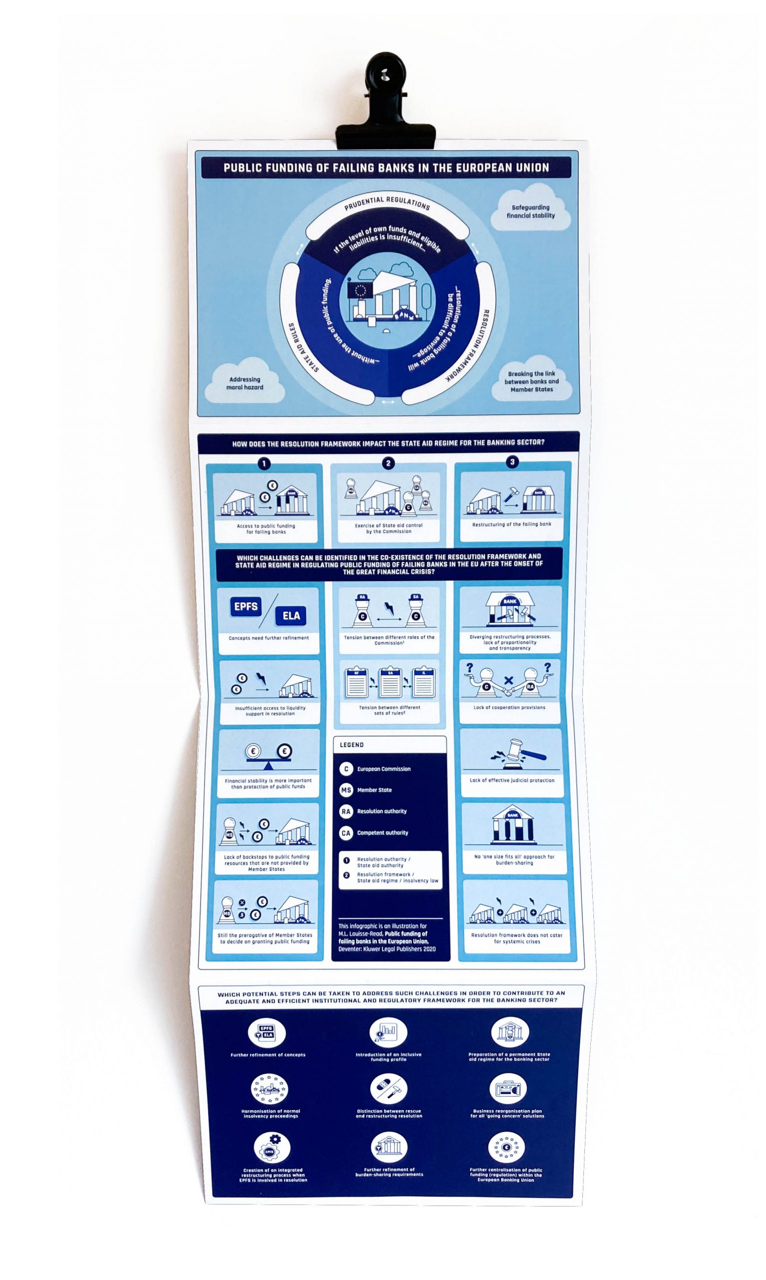infographic drukwerk